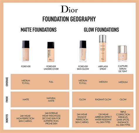 is dior good makeup|dior foundation shade chart.